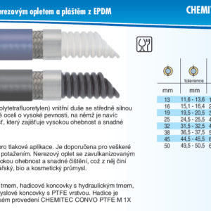 hydraulicke hadice CHEMITEC CONVO PTFE M 1X EPDM